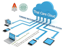 Isan Cohort - Thai Care Cloud