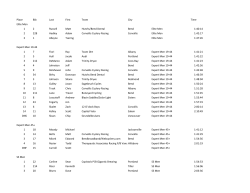 Place Bib Last First Team City Time Elite Men 1