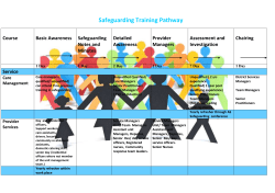 Safeguarding Training Pathway