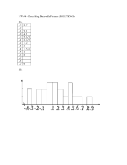 HW #11 &ndash; Describing Data with Pictures