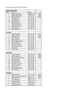 2nd Annual Hiawatha Invitational Results Championship Flight