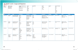 Our World Level 1 Scope and Sequence
