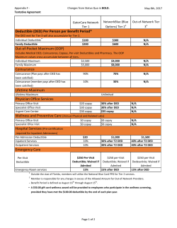 Deductible (DED) Per Person per Benefit Period* Out-of - GAU-UF