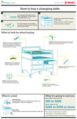 How to buy a changing table $80 to $200 $200 to $500 or more