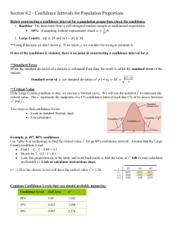 Confidence Intervals for Population Proportions