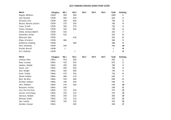2017 SHIMANO ENDURO SERIES POINT SCORE Name Category