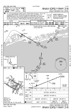 (GPS) Y RWY 31R