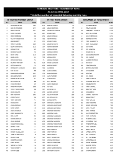 TERRIGAL TROTTERS - NUMBER OF RUNS AS AT 15 APRIL 2017