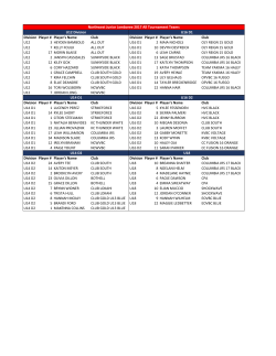 Division Player # Player`s Name Club Division