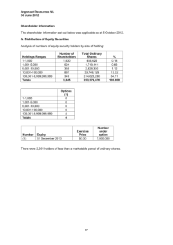 Argonaut Resources NL 30 June 2012 Shareholder Information The
