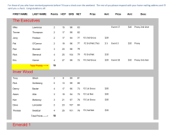 Team Championship Results