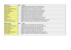 Men`s teams Score Team London Heathside 26 Dan Madams (4