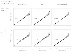 Supplementary Figure 3