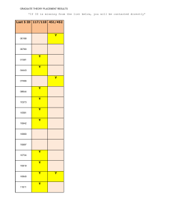 Graduate Theory Placement Exam Results WEB