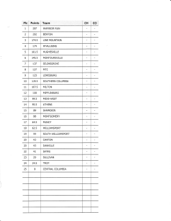 Points Team t37 t2 t7 4t - selinsgrovewrestling.org