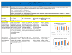 Student Learning Outcome Assessment Results for Business Students