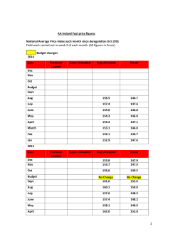 AA Ireland Fuel price figures National Average Price Index each