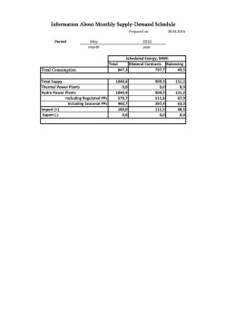 Information About Monthly Supply