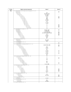 Protein Highly conserved sequencesa Class Ib Class IIc PB2 10
