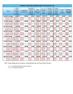 GIVEN Negros Molasses Price (Php/MT) Transportation Cost (Php