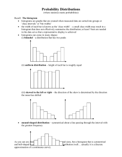Normal Distribution