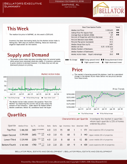 This Week Supply and Demand Price Quartiles