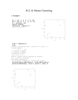 K-Means Clustering