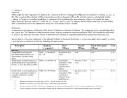 735-160-0125 Sanctions DMV adopts the following matrix of