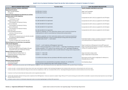 RANZCP 2012 FELLOWSHIP PROGRAM TRANSITION MATRIX