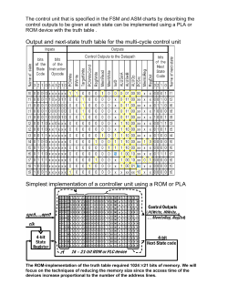 Output and next-state truth table for the multi
