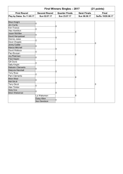 First Winners Singles &ndash; 2017 (21 points)