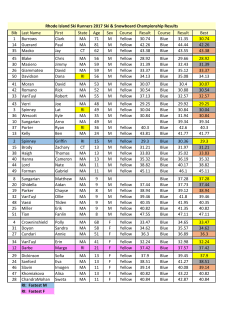 Bib Last Name First State Age Sex Course Result