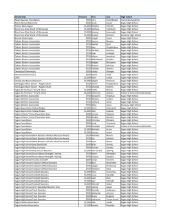 Scholarship Amount First Last High School