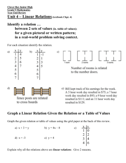 Unit 4 Review - Clover Bar Junior High