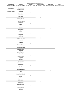 Scottish Cup 2017 (top club at home) Prelim Round Round 1 Round