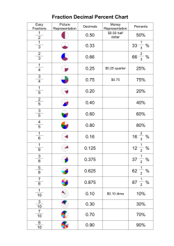 Fraction Decimal Percent Chart