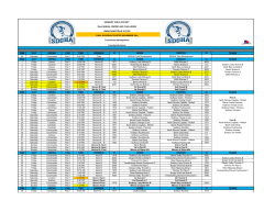gm# day arena pad time division id home visitor id teams gm# day