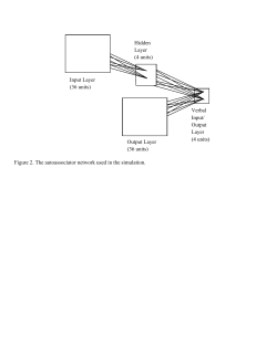 Input Layer (36 units) Hidden Layer (4 units) Output Layer (36 units
