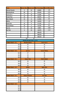 Team Games Won Games Lost Win Percentage Point Differential