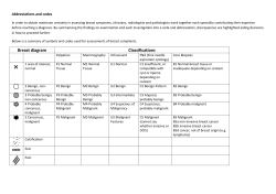 Breast diagram Classifications