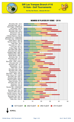 2016 Number of 18-hole Players by Venue