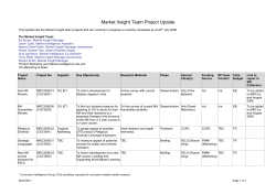 Market Insight Team Project Update