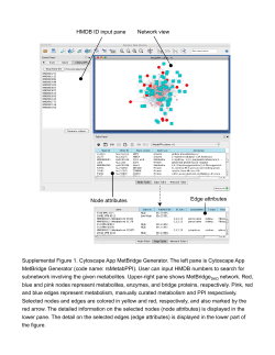HMDB ID input pane Network view Node attributes Edge attributes