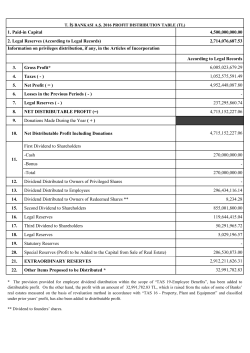 Profit Distribution Table