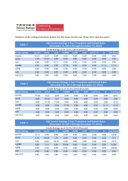 Analysis of the rating transition matrix for the most