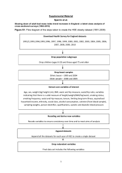 Supplemental Material Sperrin et al. Slowing down of adult bod