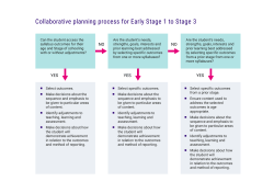 Collaborative planning process for Early Stage 1 to Stage 3