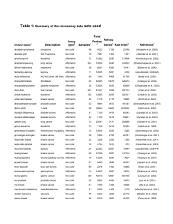 Table 1: Summary of the microarray data sets used