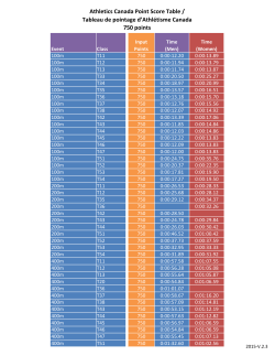 AC Point Score Table &ndash; 750 Points