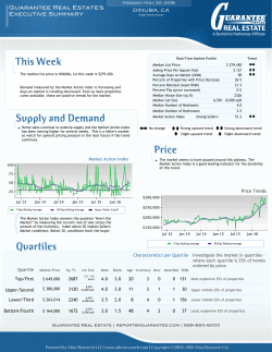This Week Supply and Demand Price Quartiles